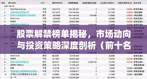 股票解禁榜单揭秘，市场动向与投资策略深度剖析（前十名）