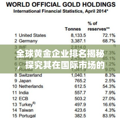 全球黄金企业排名揭秘，探究其在国际市场的地位与影响力