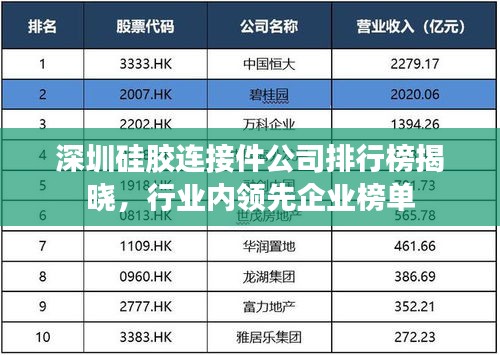 深圳硅胶连接件公司排行榜揭晓，行业内领先企业榜单