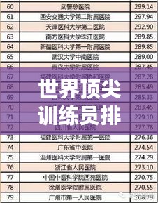 世界顶尖训练员排名榜单揭晓！