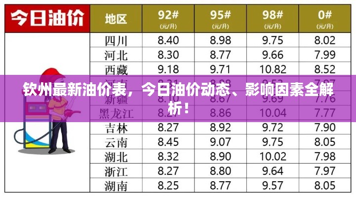 钦州最新油价表，今日油价动态、影响因素全解析！