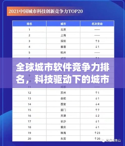全球城市软件竞争力排名，科技驱动下的城市实力大比拼！