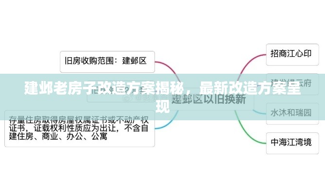 建邺老房子改造方案揭秘，最新改造方案呈现
