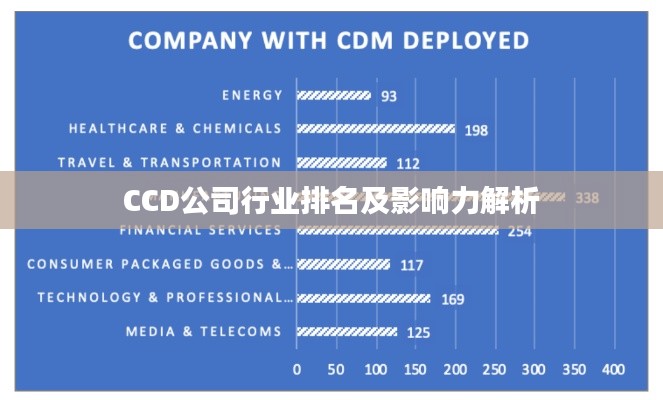 CCD公司行业排名及影响力解析
