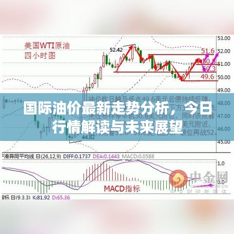 国际油价最新走势分析，今日行情解读与未来展望
