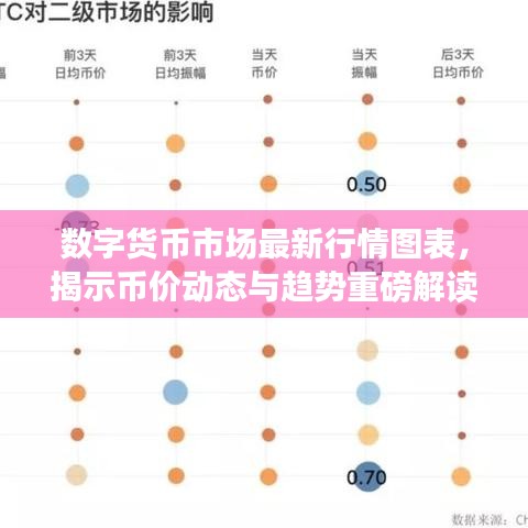 数字货币市场最新行情图表，揭示币价动态与趋势重磅解读