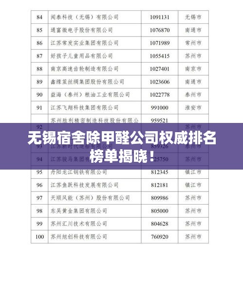 无锡宿舍除甲醛公司权威排名榜单揭晓！
