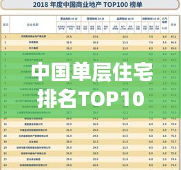 中国单层住宅排名TOP10榜单揭晓！