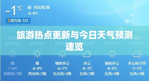 旅游热点更新与今日天气预测速览