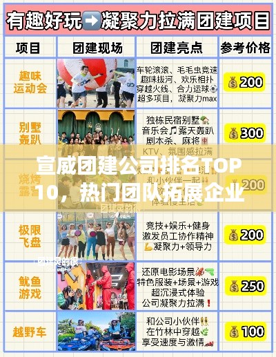 宣威团建公司排名TOP10，热门团队拓展企业榜单揭晓！