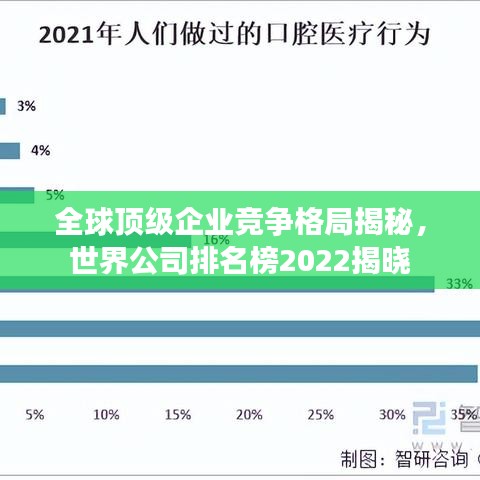 全球顶级企业竞争格局揭秘，世界公司排名榜2022揭晓