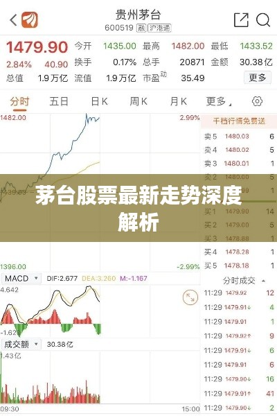 茅台股票最新走势深度解析