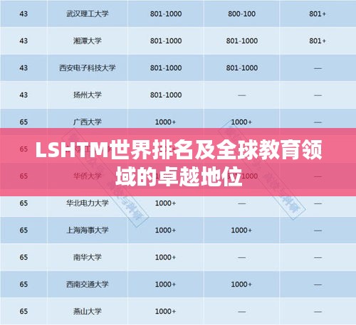 LSHTM世界排名及全球教育领域的卓越地位