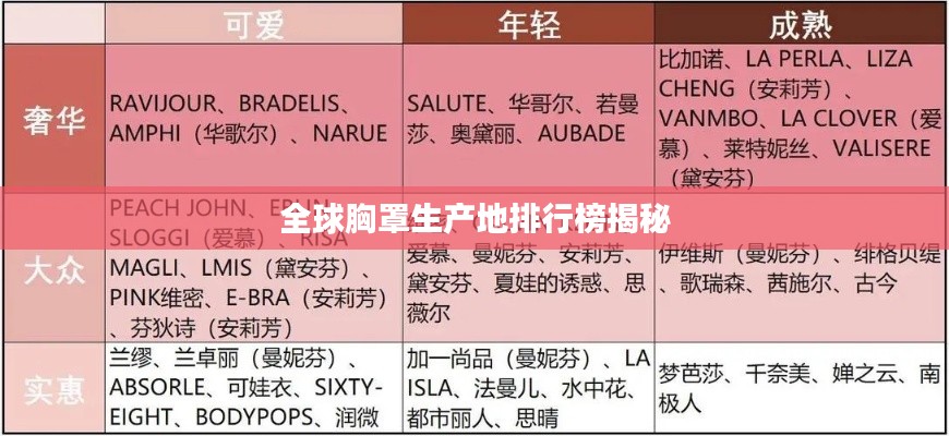 全球胸罩生产地排行榜揭秘