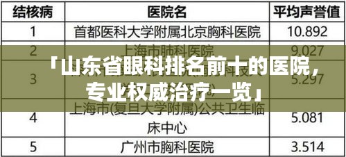「山东省眼科排名前十的医院，专业权威治疗一览」