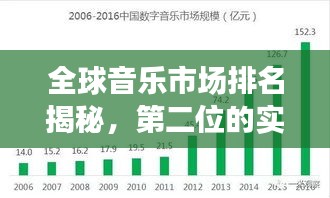 全球音乐市场排名揭秘，第二位的实力与影响力分析