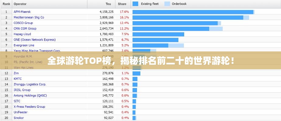 全球游轮TOP榜，揭秘排名前二十的世界游轮！