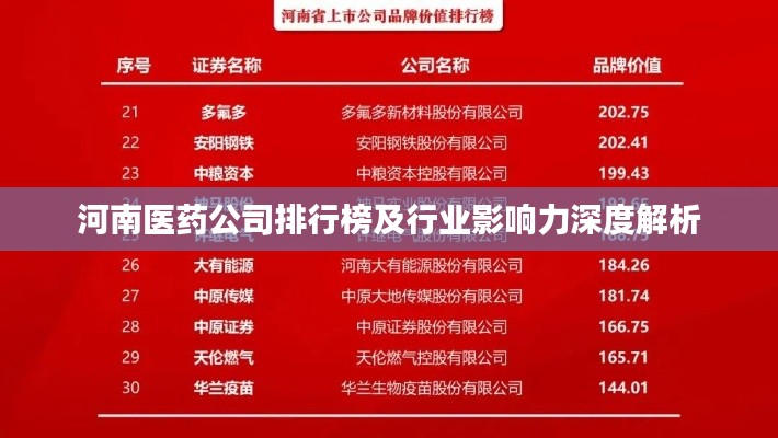 河南医药公司排行榜及行业影响力深度解析