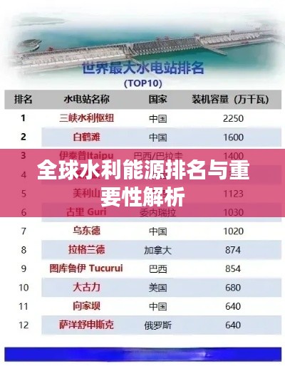 全球水利能源排名与重要性解析