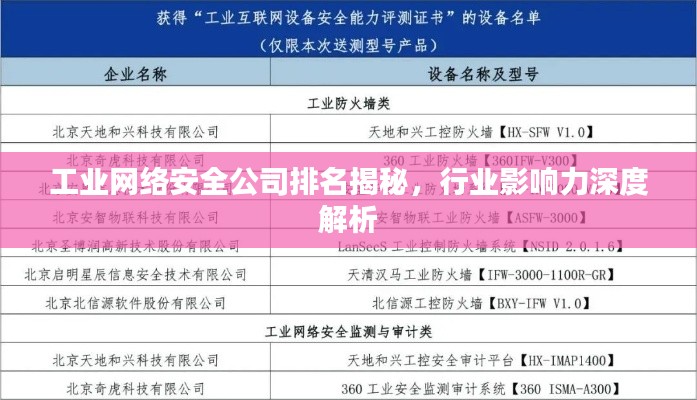 工业网络安全公司排名揭秘，行业影响力深度解析