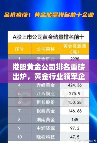 港股黄金公司排名重磅出炉，黄金行业领军企业榜单揭秘