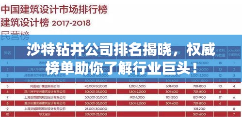 沙特钻井公司排名揭晓，权威榜单助你了解行业巨头！