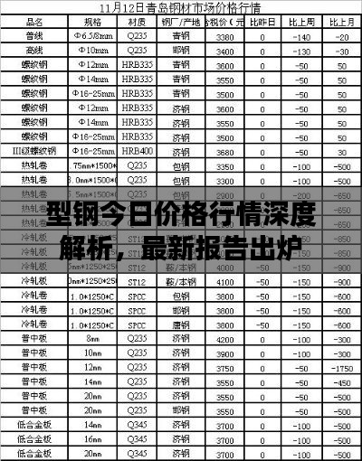 型钢今日价格行情深度解析，最新报告出炉