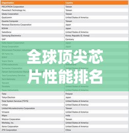 全球顶尖芯片性能排名榜，带你了解最强芯片榜单！