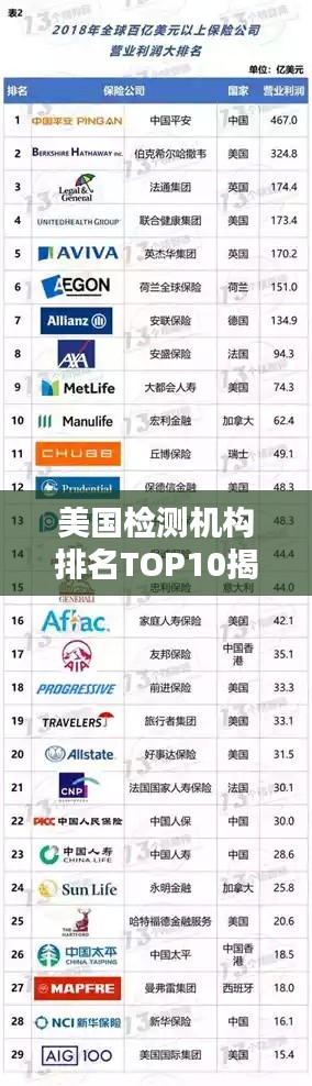 美国检测机构排名TOP10揭晓