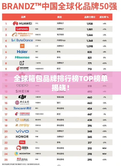 全球箱包品牌排行榜TOP榜单揭晓！