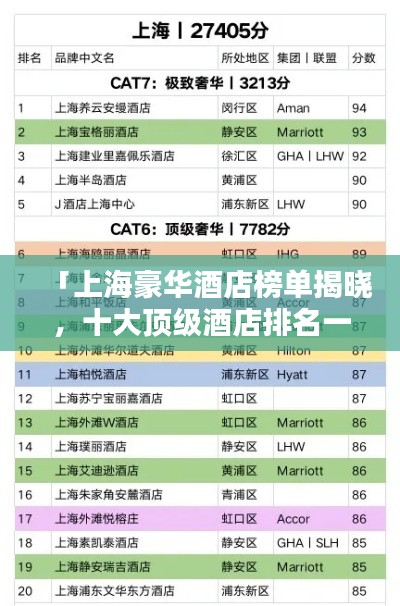 「上海豪华酒店榜单揭晓，十大顶级酒店排名一网打尽」