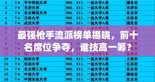 最强枪手流派榜单揭晓，前十名席位争夺，谁技高一筹？