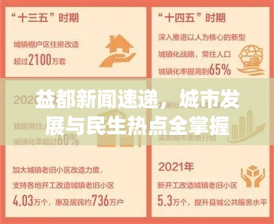 益都新闻速递，城市发展与民生热点全掌握