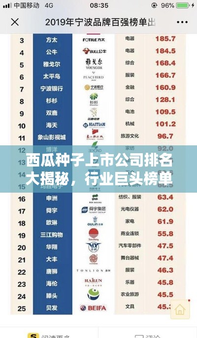 西瓜种子上市公司排名大揭秘，行业巨头榜单出炉！