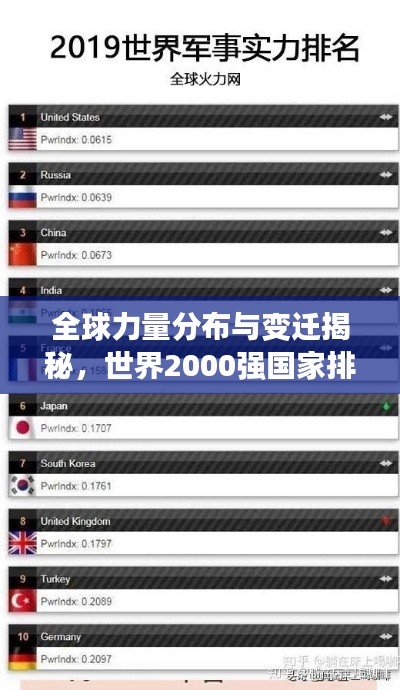 全球力量分布与变迁揭秘，世界2000强国家排名榜单重磅出炉！