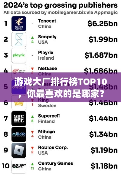 游戏大厂排行榜TOP10，你最喜欢的是哪家？