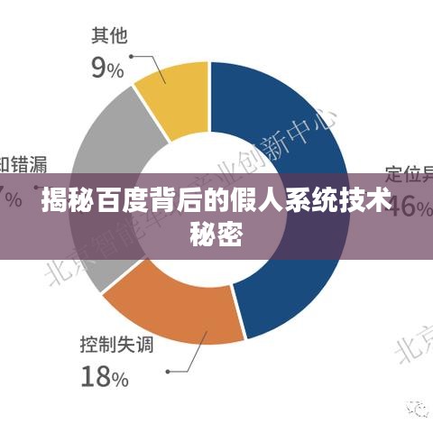 揭秘百度背后的假人系统技术秘密