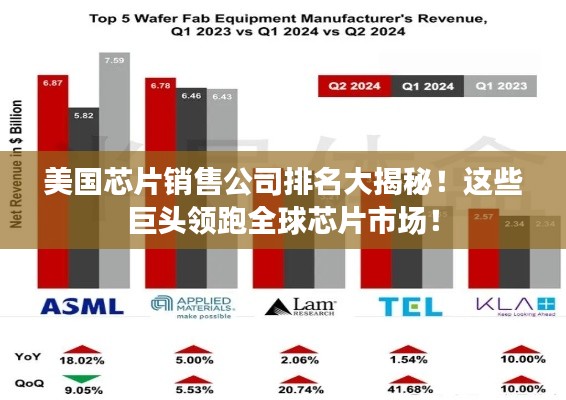 美国芯片销售公司排名大揭秘！这些巨头领跑全球芯片市场！