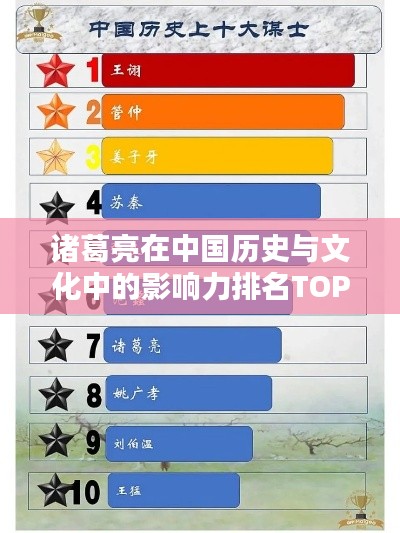 诸葛亮在中国历史与文化中的影响力排名TOP10