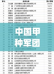 中国甲种军团前十强榜单揭晓！