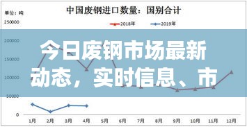 今日废钢市场最新动态，实时信息、市场走势及未来展望