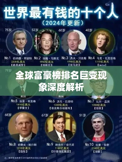 全球富豪榜排名巨变现象深度解析