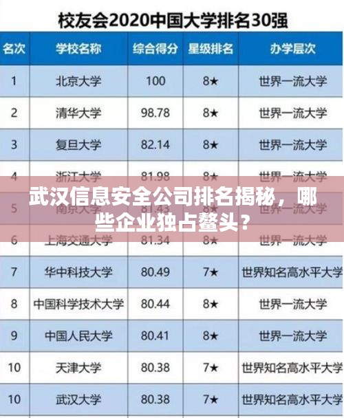 武汉信息安全公司排名揭秘，哪些企业独占鳌头？