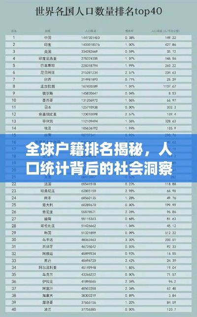 全球户籍排名揭秘，人口统计背后的社会洞察