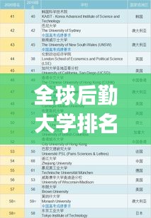 全球后勤大学排名Top 10榜单揭晓！