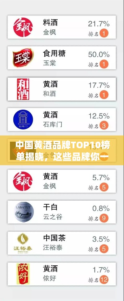 中国黄酒品牌TOP10榜单揭晓，这些品牌你一定不能错过！