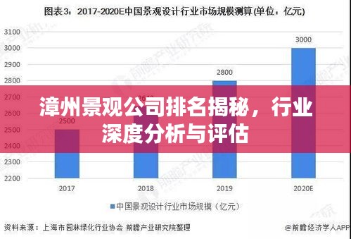 漳州景观公司排名揭秘，行业深度分析与评估