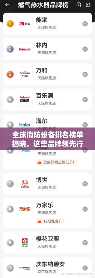 全球消防设备排名榜单揭晓，这些品牌领先行业！