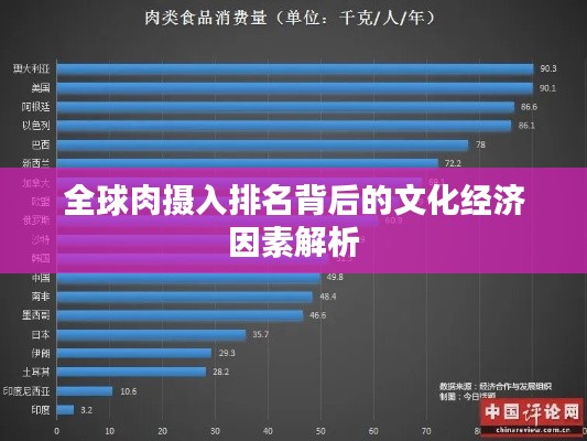 全球肉摄入排名背后的文化经济因素解析