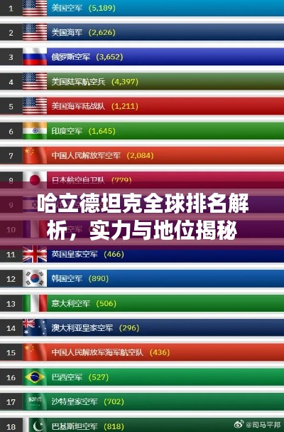 哈立德坦克全球排名解析，实力与地位揭秘